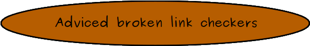 Venn diagram for adviced broken link checkers