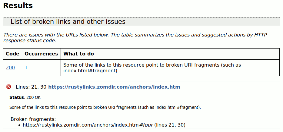 A part of the results of W3C Link Checker